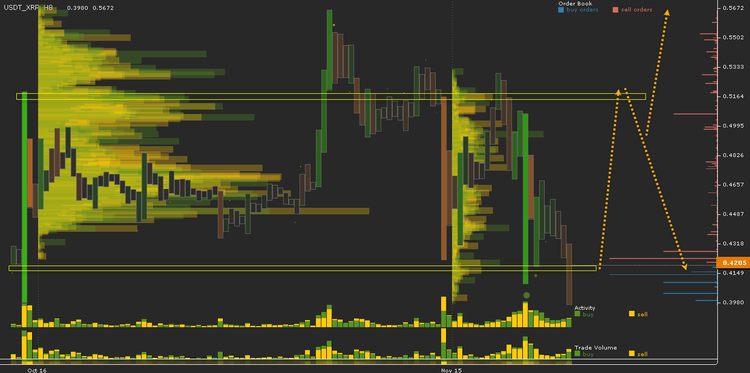 Cryptocurrency Price Analysis - November 16-23