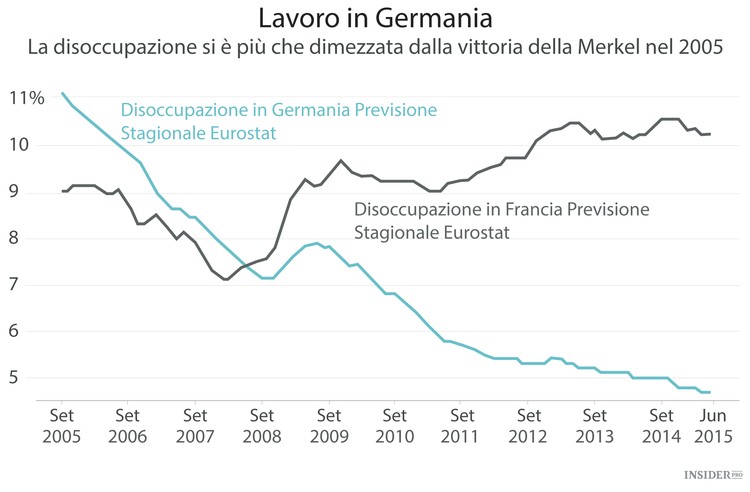 Il quarto mandato Merkel