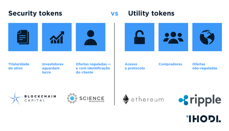 Qual a diferença entre «security tokens» e «utility tokens»?