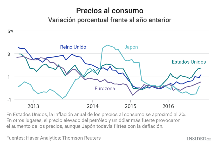 2016: El año del Brexit y de Trump en gráficos