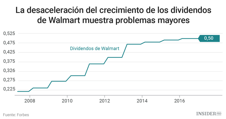 Cinco “blue chips” que no tienen cabida en su cartera