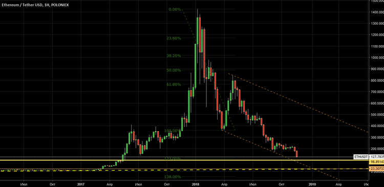 Cryptocurrency Price Analysis - November 16-23