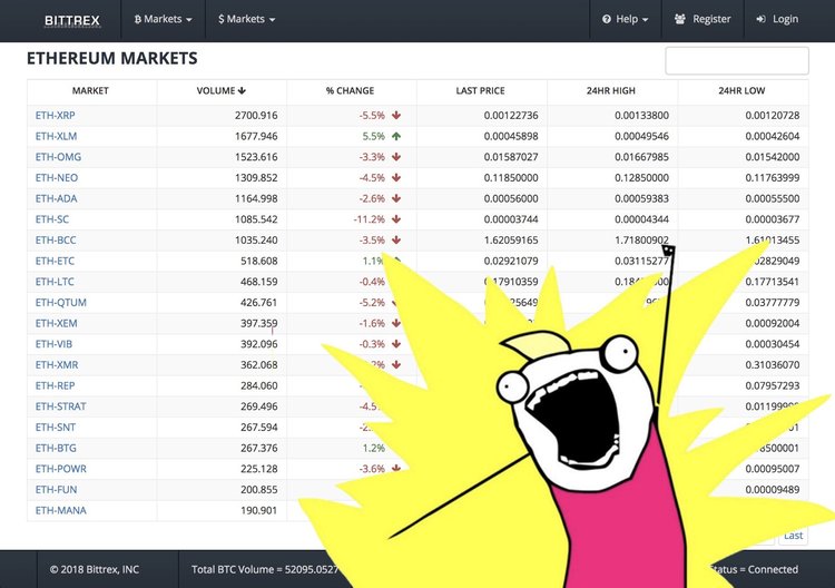 Errores de un millón de dólares: cómo no negociar con criptomonedas