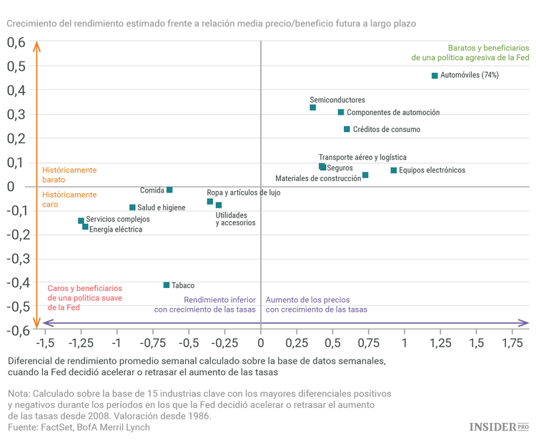 ¿Qué significarán los Idus de Marzo para el mercado estadounidense?