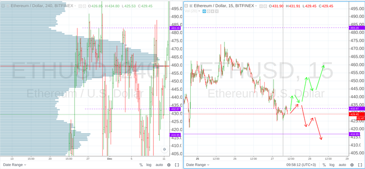 Cryptomarket Analysis June 27