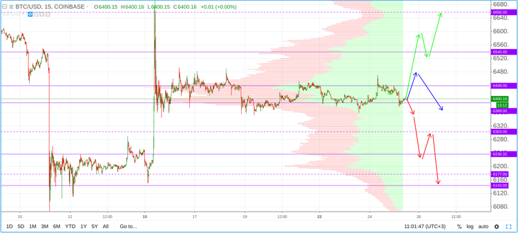 Cryptomarket Analysis October 25