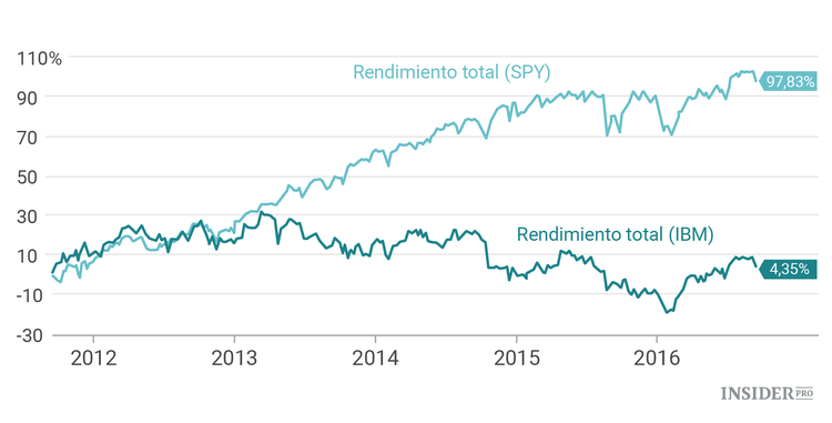 3 acciones que comprar antes de que la Fed aumente los tipos de interés