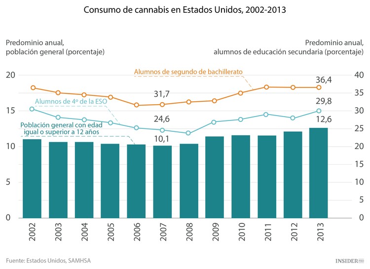 La marihuana conquista el planeta