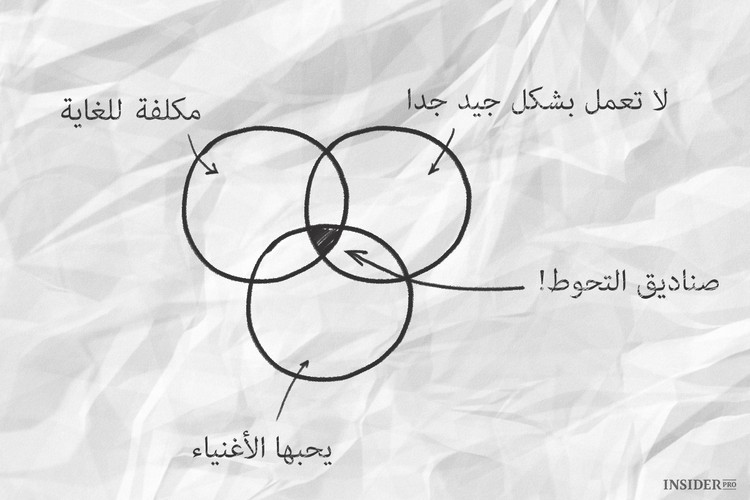 صناديق التحوط المذهلة