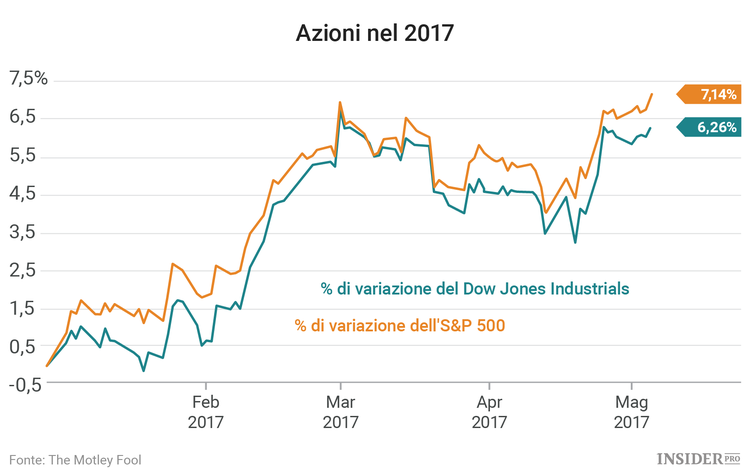 3 titoli da seguire questa settimana