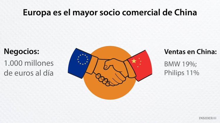 China está hundiendo a Europa