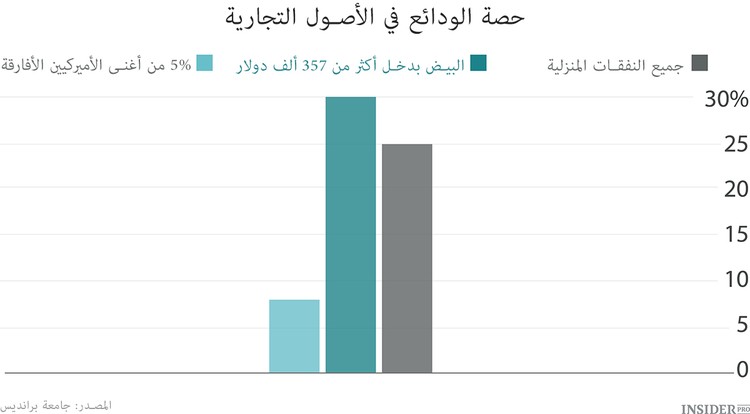 تأثير لون البشرة على الإستثمار