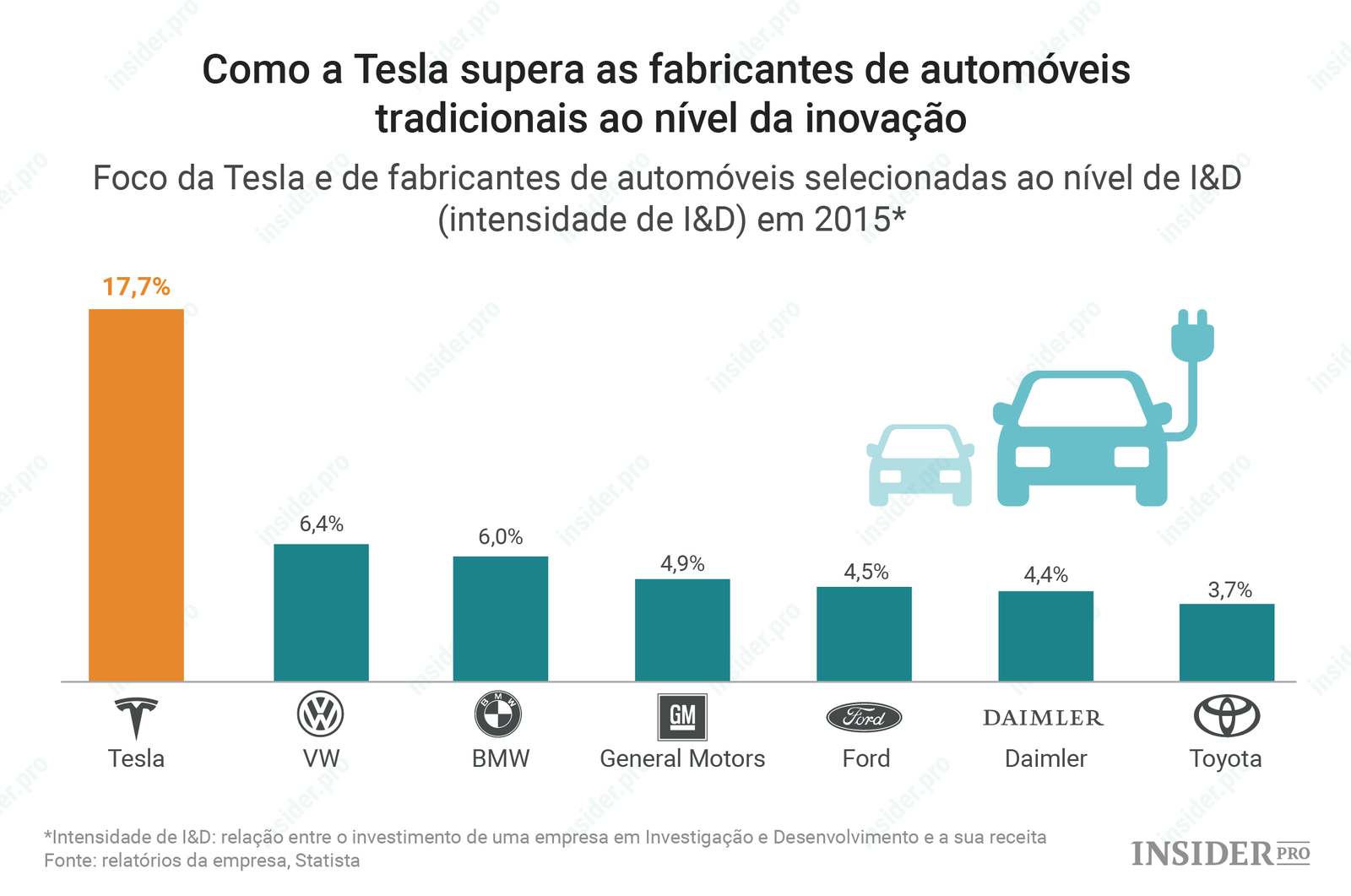 Проект tesla x инвестиции