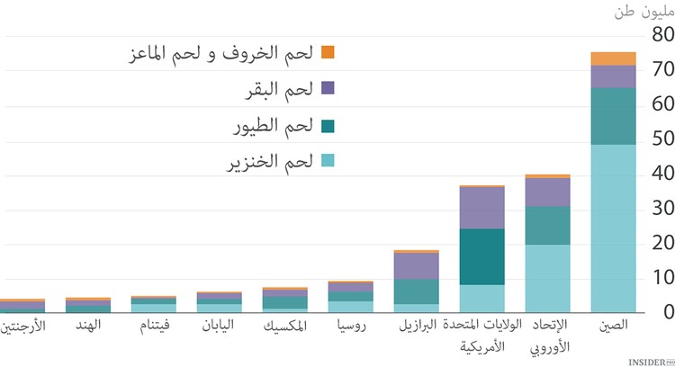 لا تأكل اللحم وحافظ على البيئة