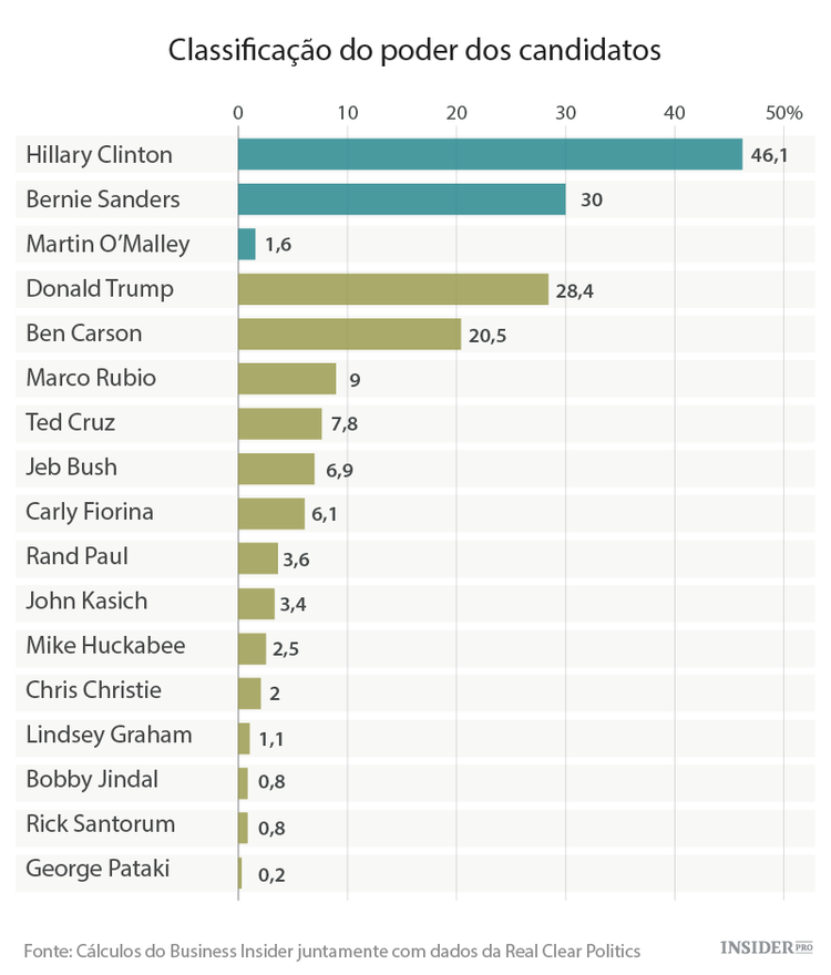 Quem será o próximo presidente dos EUA