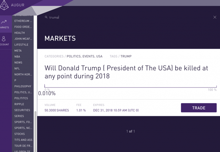 Who Dies Next? Augur Launches Assassination Markets 