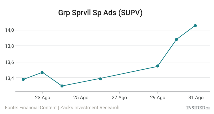 10 Ações que George Soros tem vindo a comprar