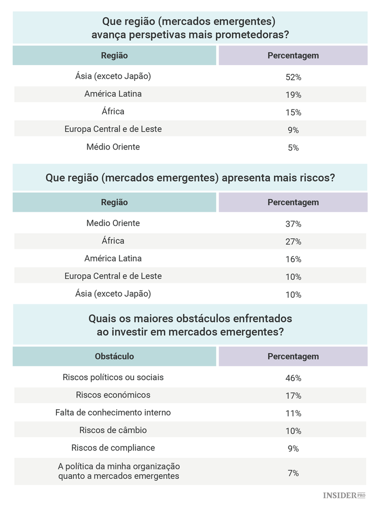 O posicionamento de investidores globais em direção a 2017