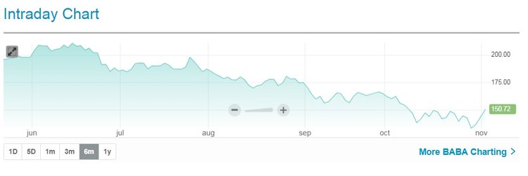 What to Expect from Alibaba’s Quarterly Report?