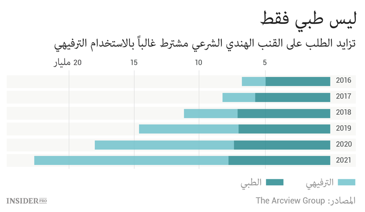 ما هو الخطر الأساسي لأسواق العملات المشفرة والقنب الهندي المحمومة