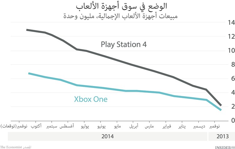 صراع أجهزة الألعاب 
