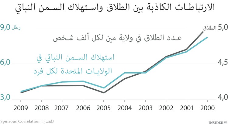 تشابك الأسباب وتشابك النتائج
