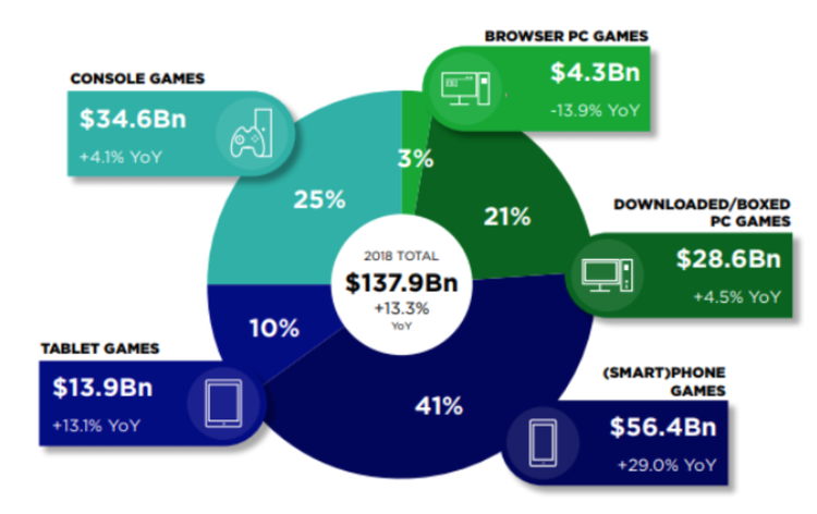 Fundamental Analysis: MobileGO