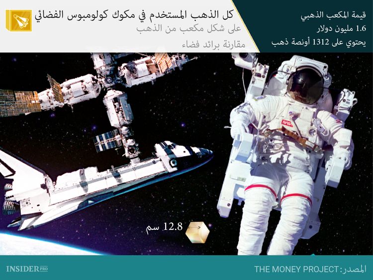 ما هي القيمة والندرة الحقيقية للذهب