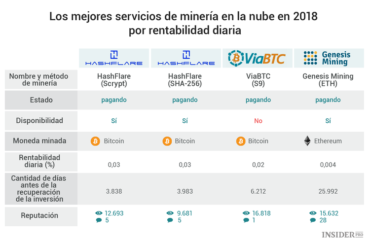 Minar en casa o en la nube: ¿qué es mejor?