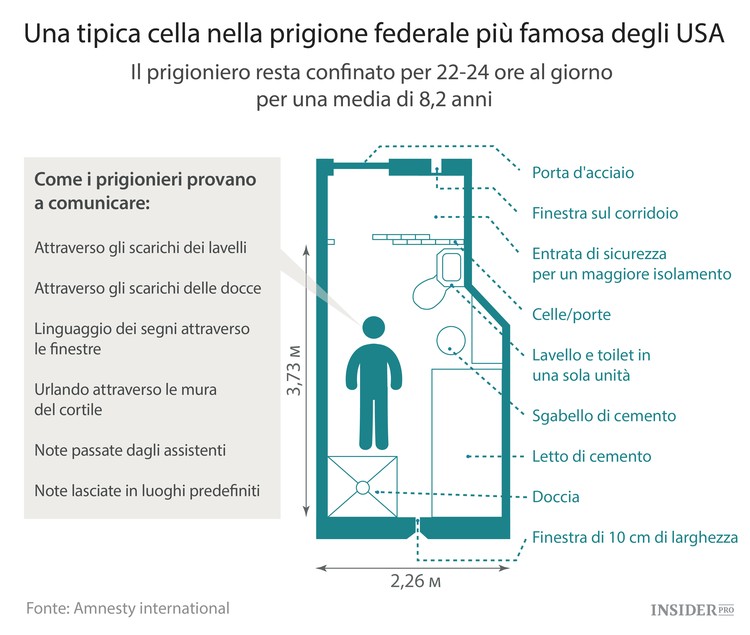Il carcere più duro d’America