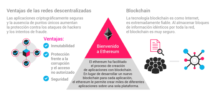 Ethereum para principiantes: Guía completa