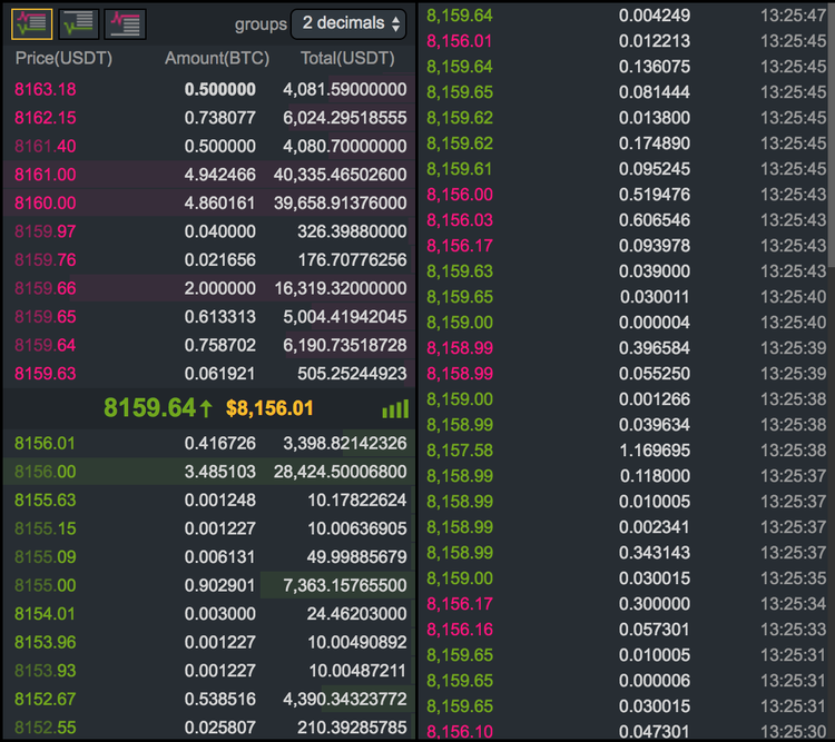 Gonzo Crypto Blog - Week Four: From Waves to Binance