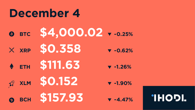 Key Facts of the Past 12 Hours - 4.12