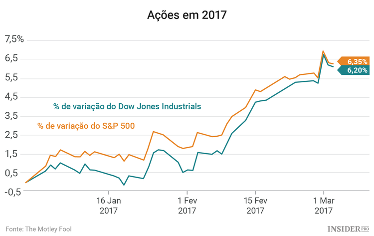 3 Empresas a acompanhar esta semana