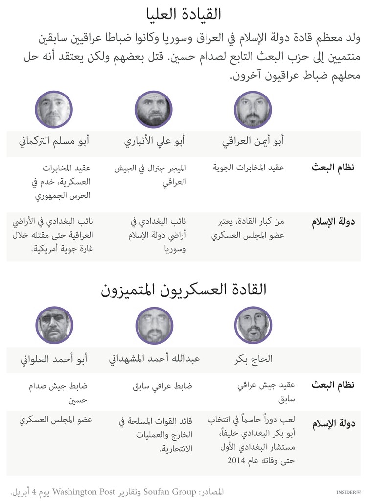 كيف أُسس تنظيم داعش