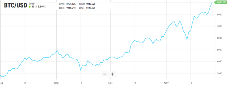 ¿Qué ha pasado esta semana en el mundo de las criptomonedas?