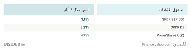 ما الذي سيجعل البيتكوين والاثريوم  و Ripple واللايتكوين تتوصل إلى أرقام قياسية جديدة