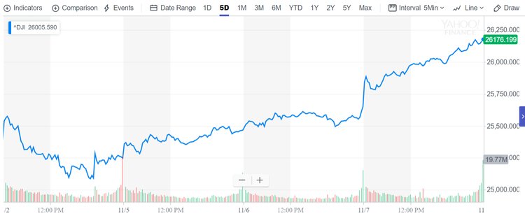 Crypto Markets Down - Jeff Sessions Firing to Blame?