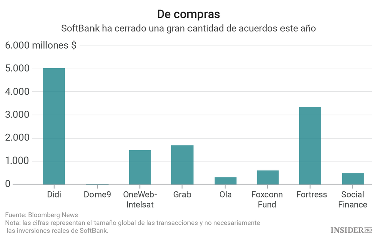 SoftBank le roba a Uber su última esperanza
