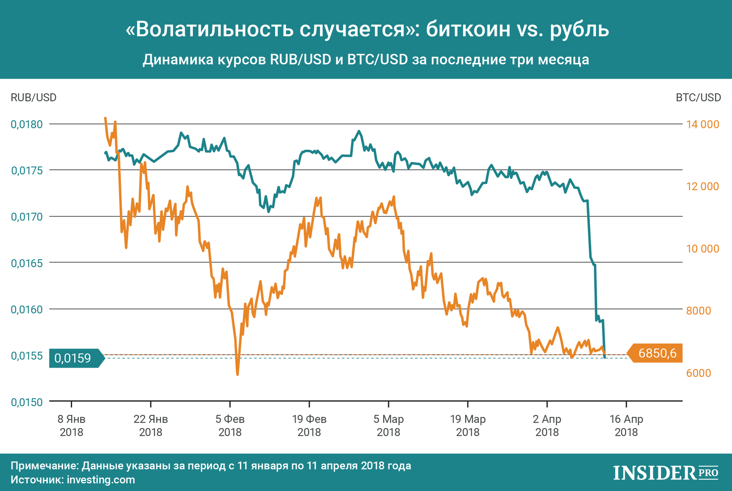 биткоин против рубля