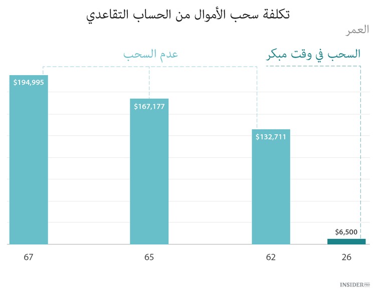 لماذا يبكي المستثمر؟