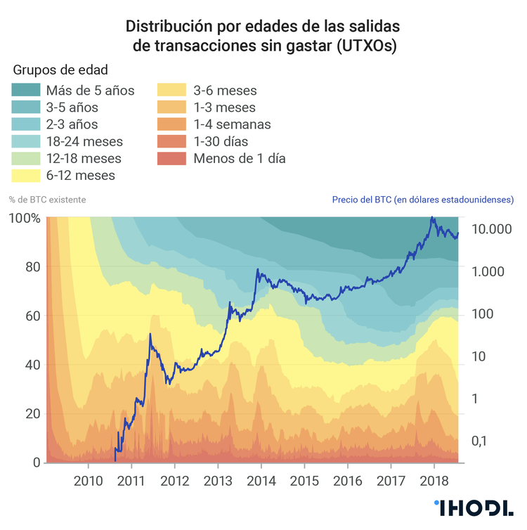 cuantos bitcoins hay en el mundo