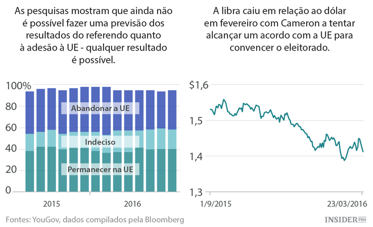 Os próximos meses de 5 países e 5 líderes