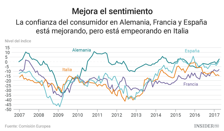 La recuperación de la economía de la UE en gráficos