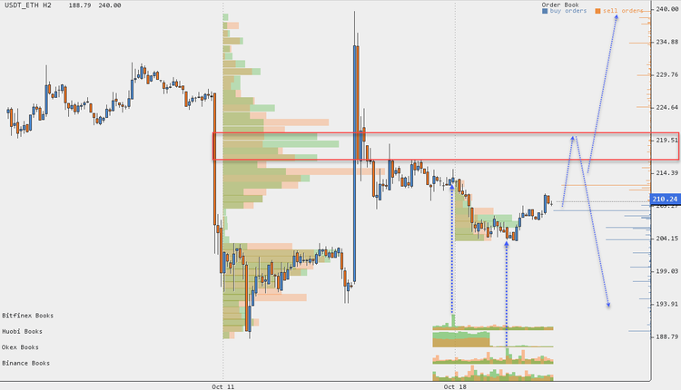 Cryptocurrency Price Analysis - October 15-21
