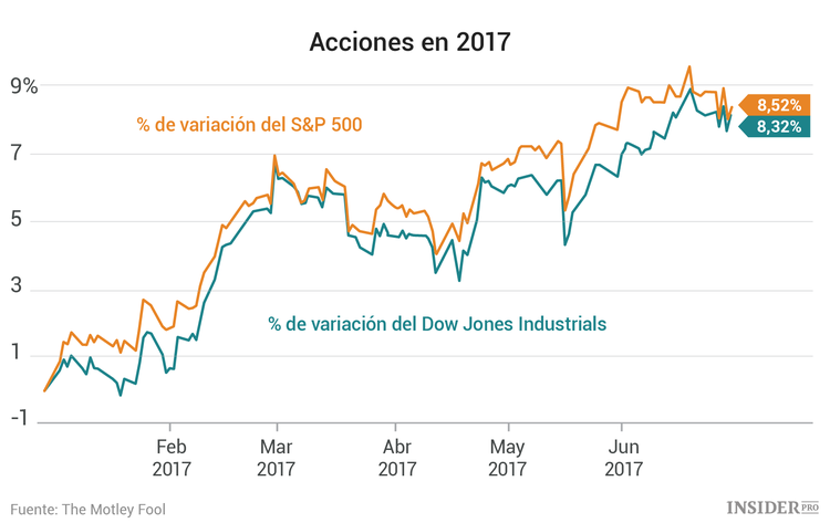 3 acciones a las que prestar atención esta semana