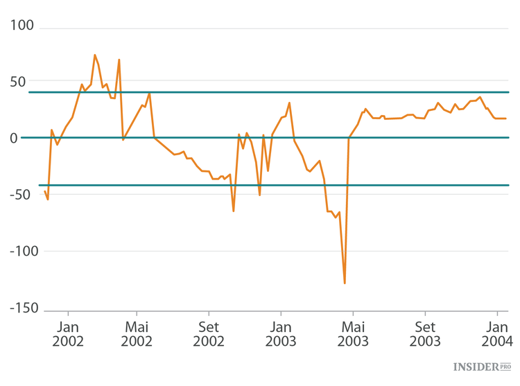 Em que teorias de trading acreditar