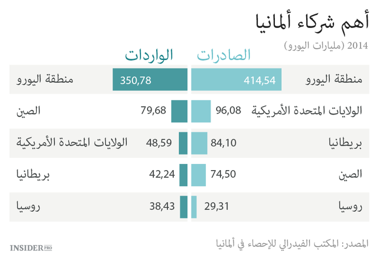 ماذا سيحصل لألمانيا