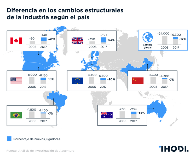 Las empresas fintech están acabando con el dominio de los bancos