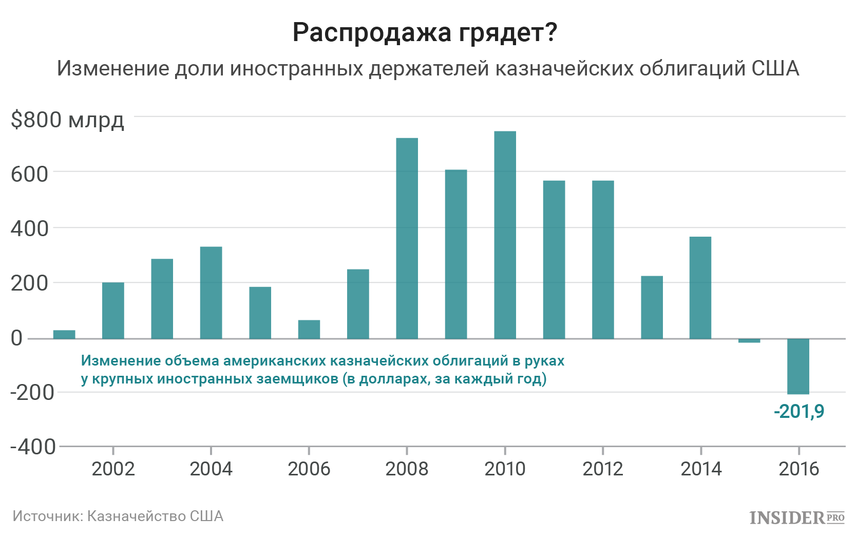 Распродажа